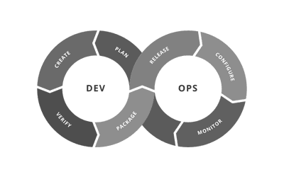 devops test devops test