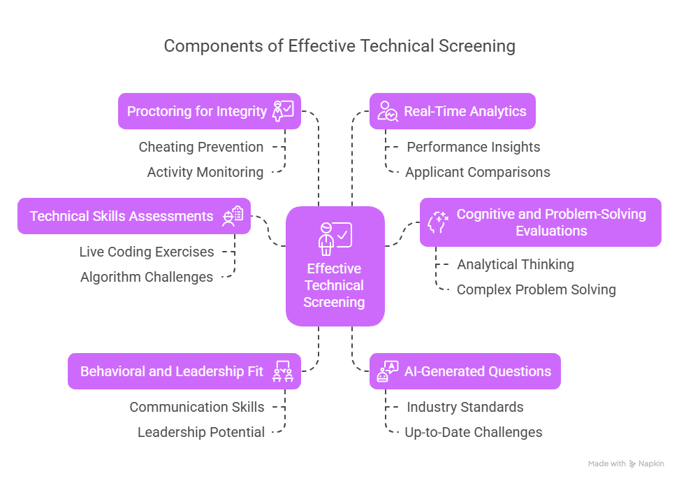 key components of technical screening