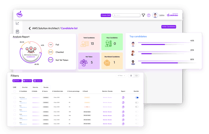 Hire skilled FullStack Developers with Full Stack Developer Assessment ...