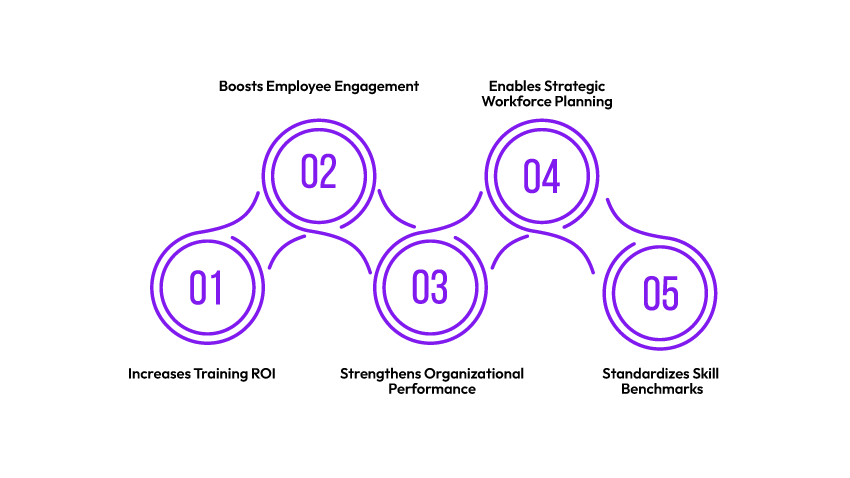 benefits of training needs analysis