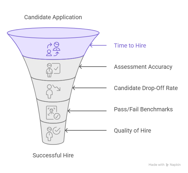 recruitment metrics 