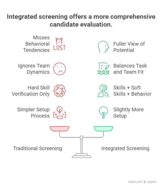 What the Future Hiring Landscape Looks Like