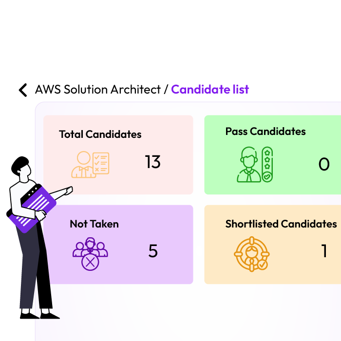candidate assessment